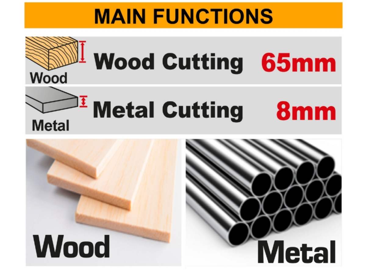 INGCO 20V เลื่อยชักไร้สายมือเดียว รุ่น CRSLI6508 ความเร็วรอบ 0-3,200 รอบ/นาที ไม่รวมแบตเตอรี่และแท่นชาร์จ